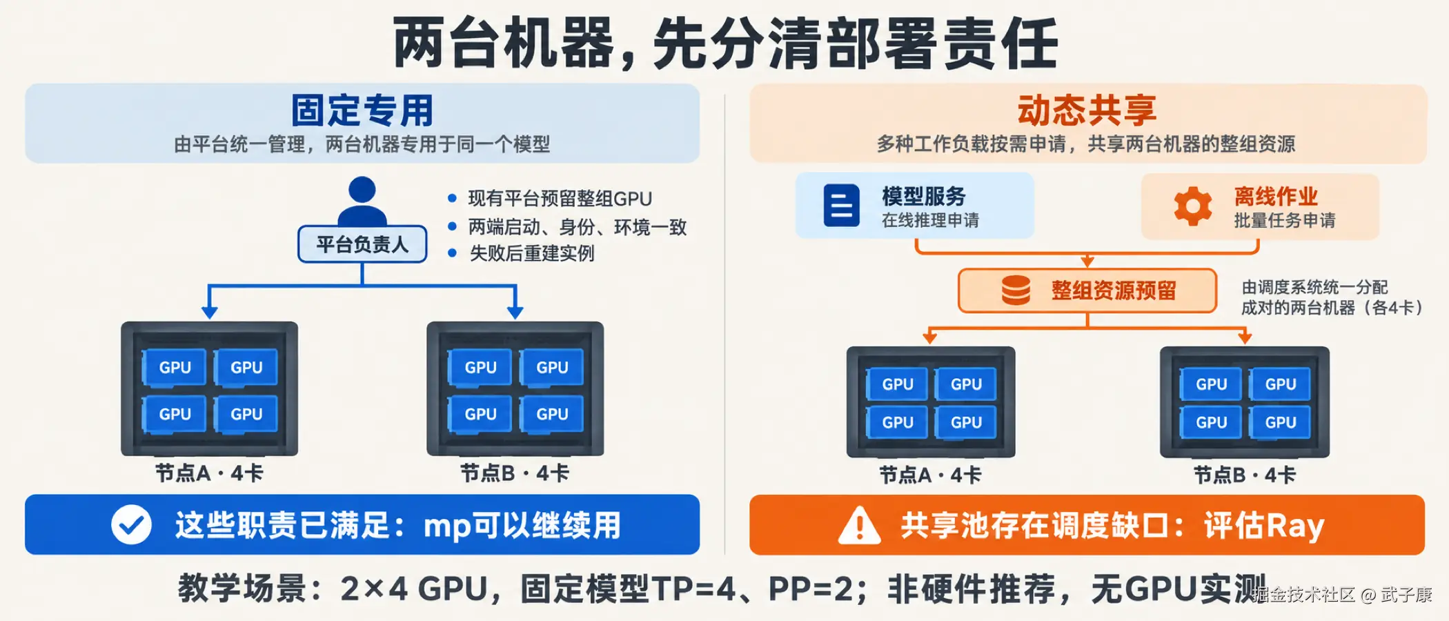 图01