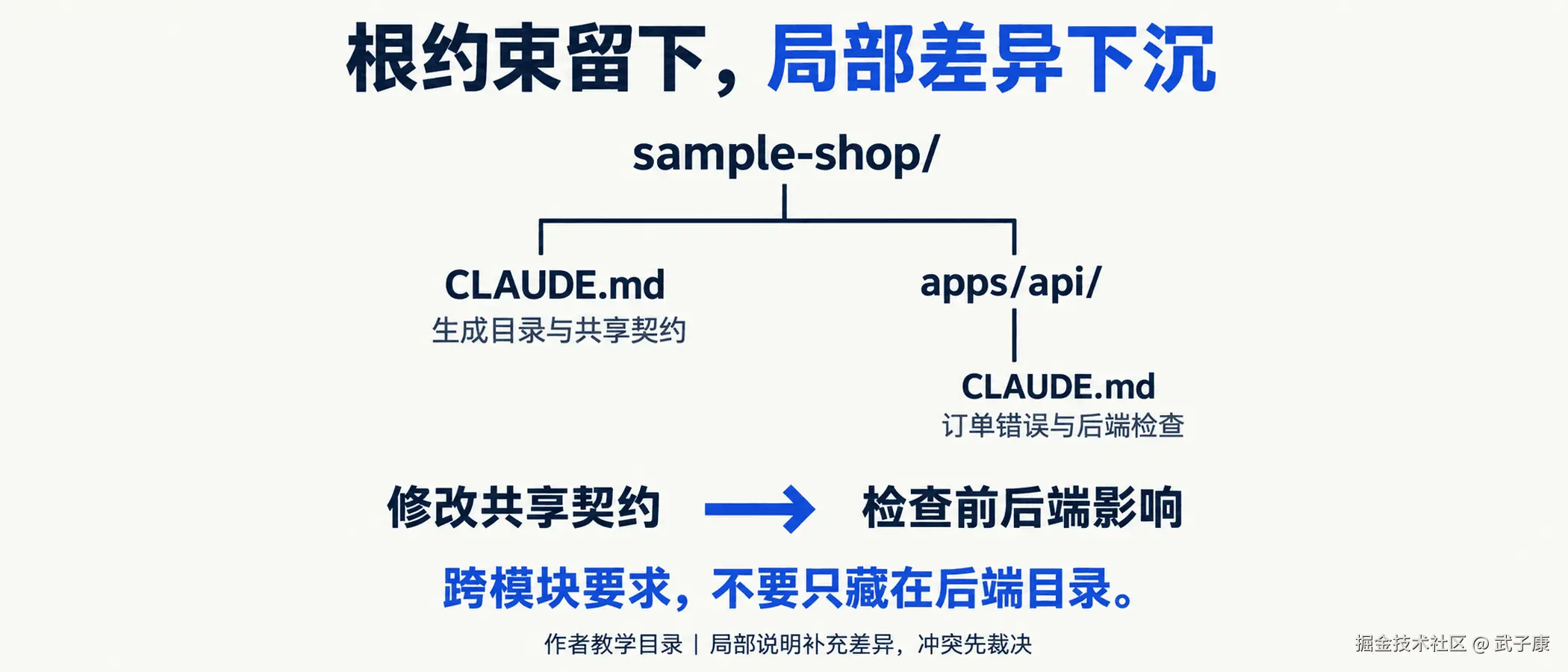 根约束留下,局部差异下沉