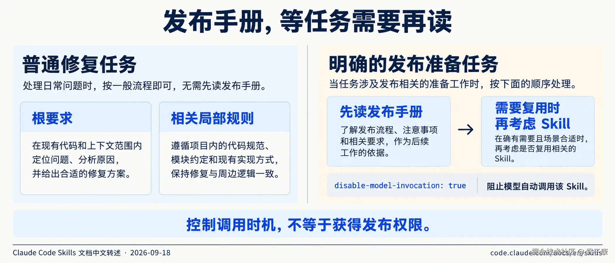 过程手册,等任务需要再读