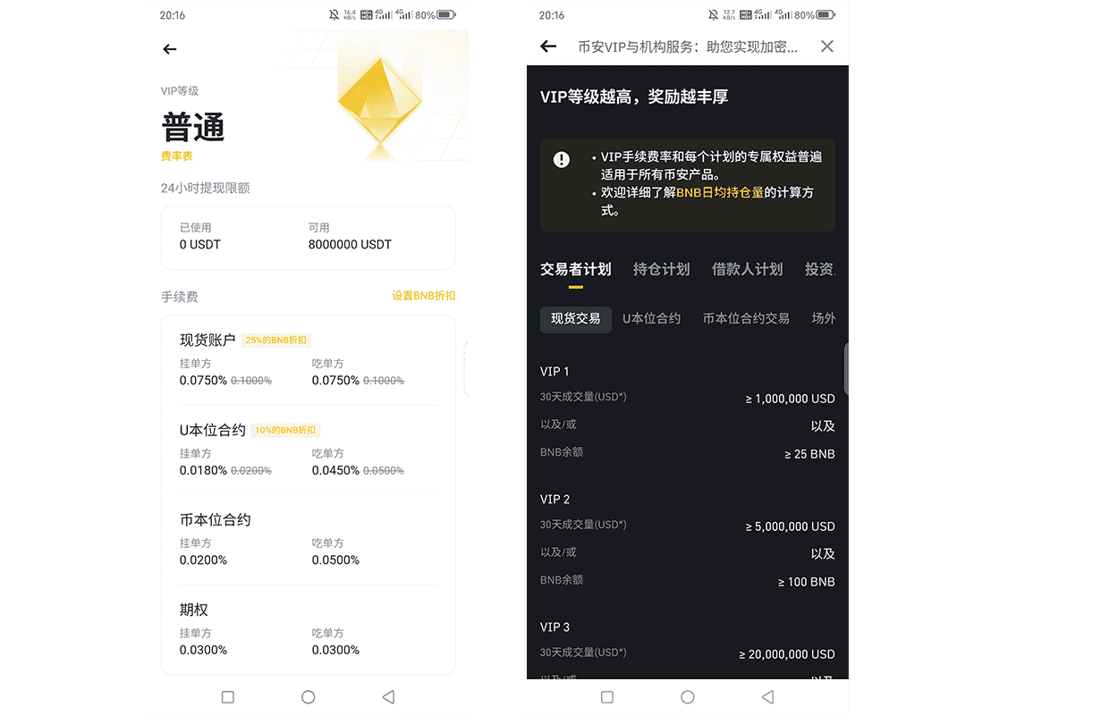 币安手续费规则图表