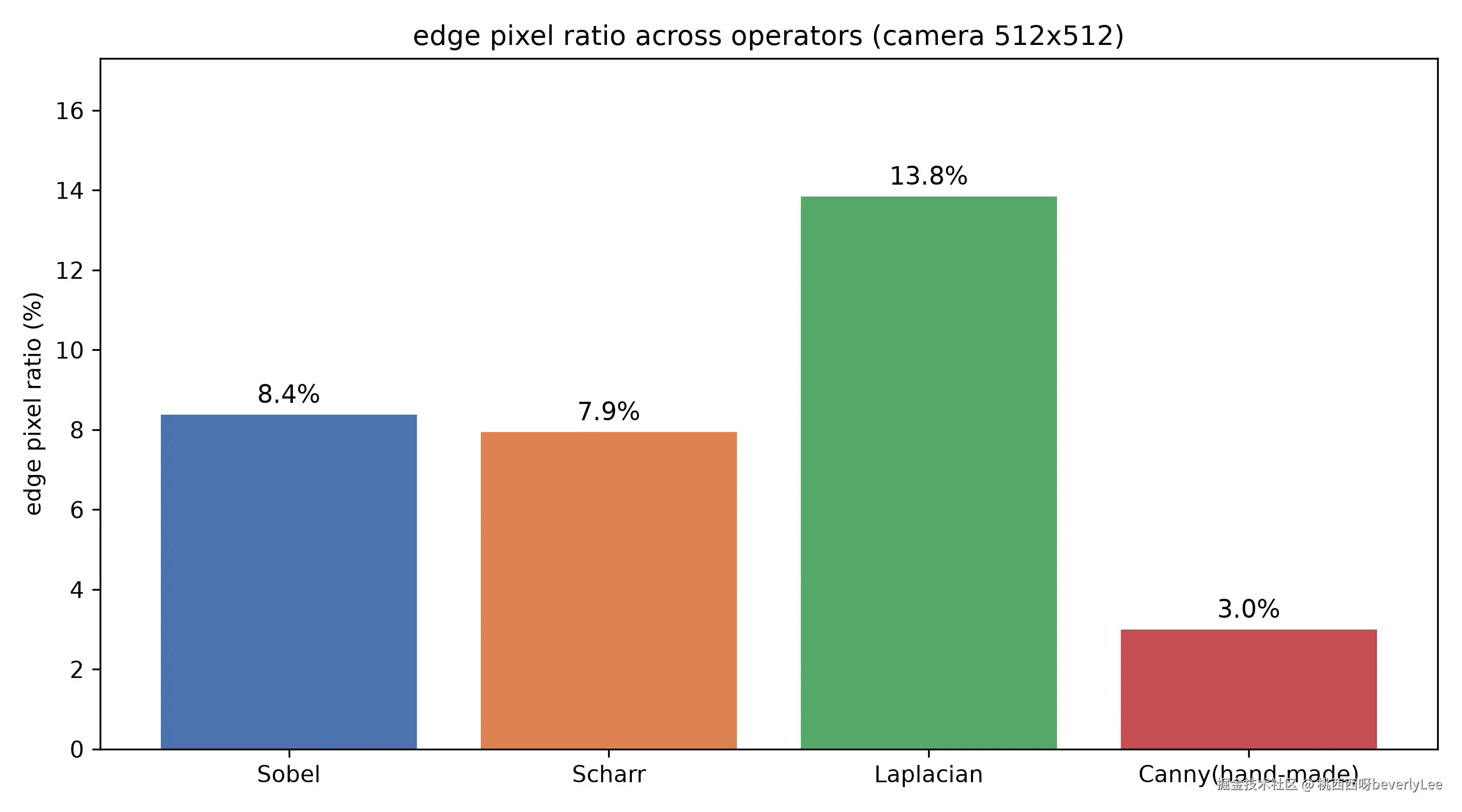 fig7_edge_compare.png