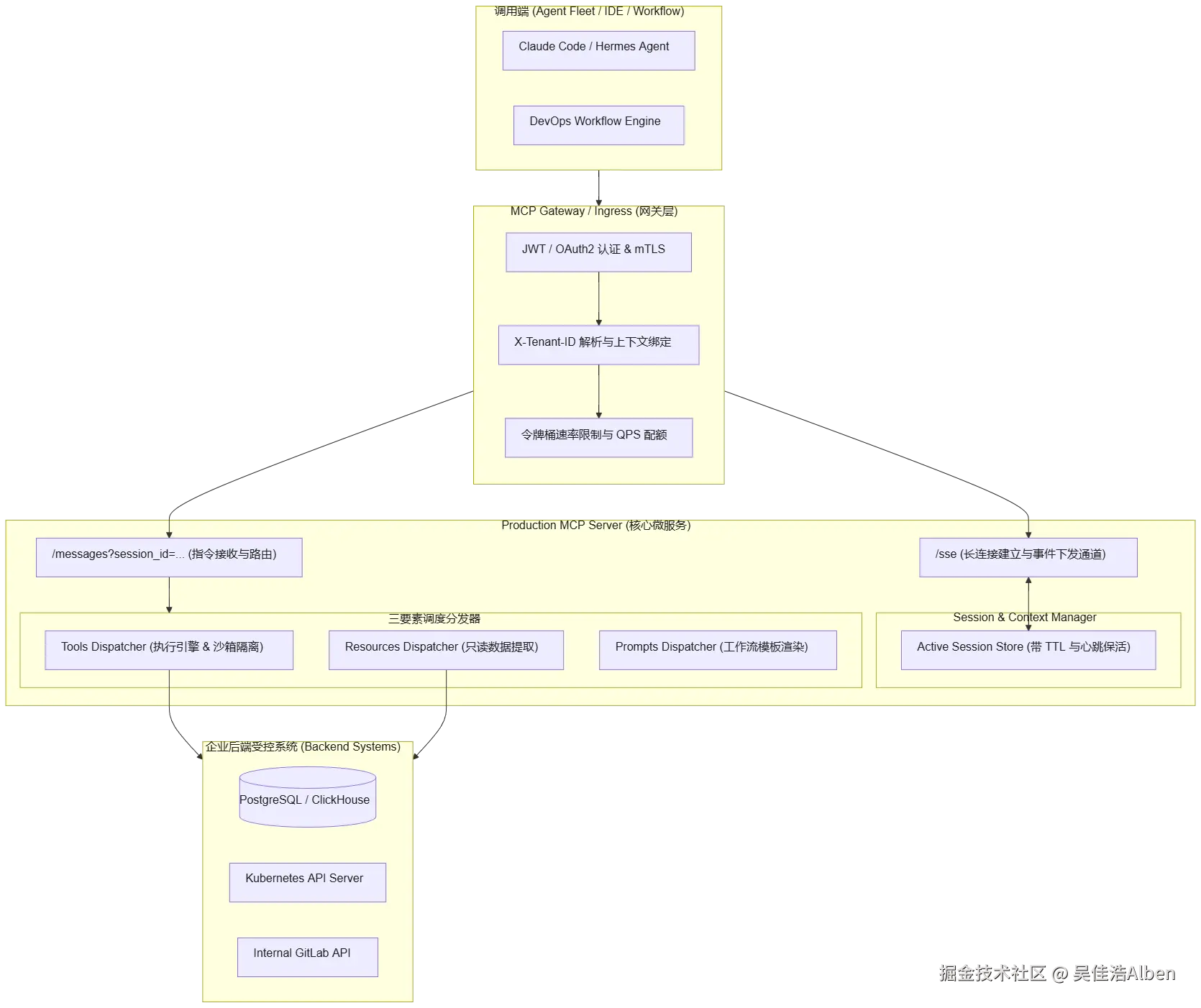 mermaid diagram
