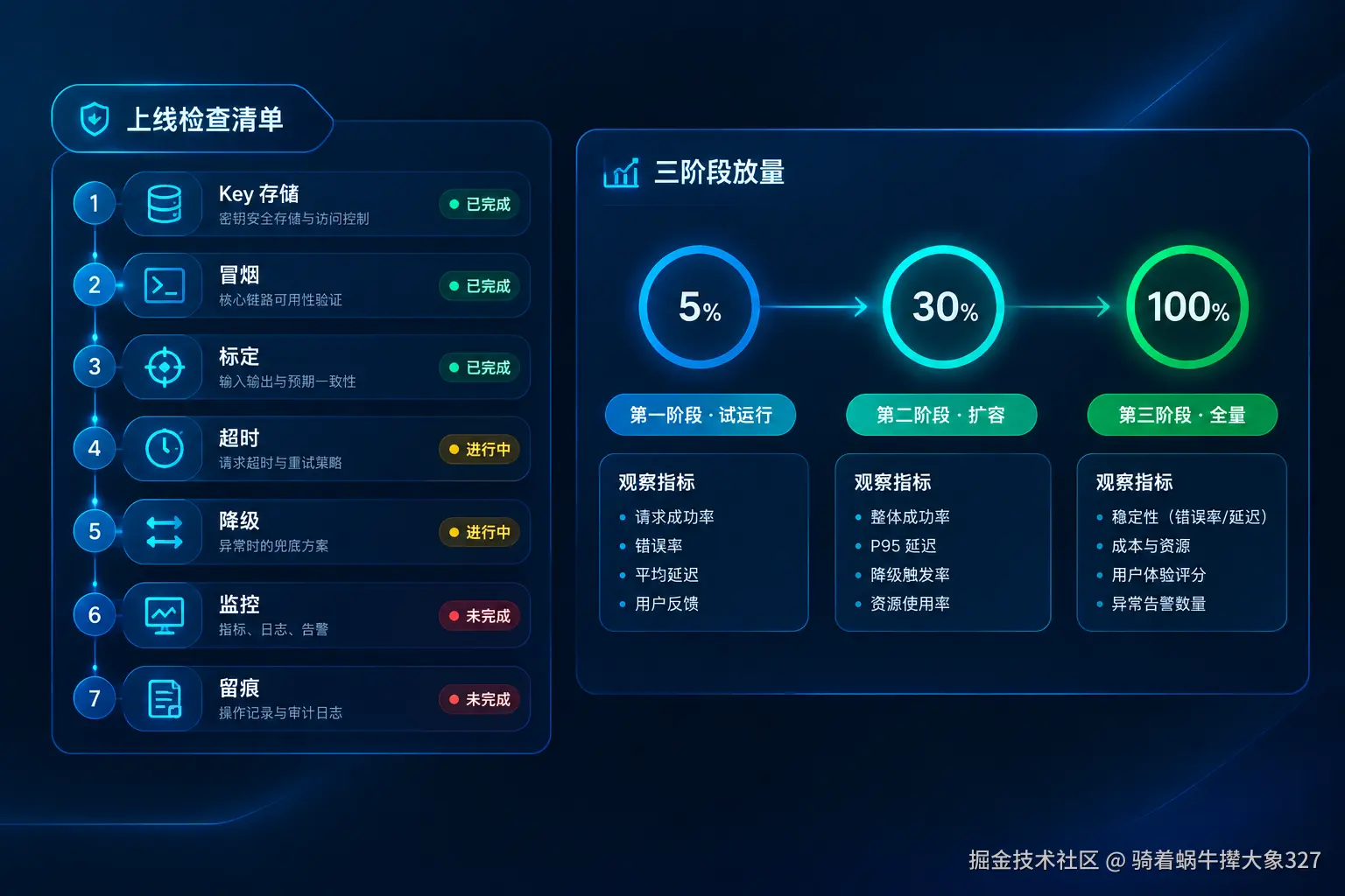 Jev使用完整指南:从申请API Key到置信度路由,把TypeSafe决策模型接进自己的代码