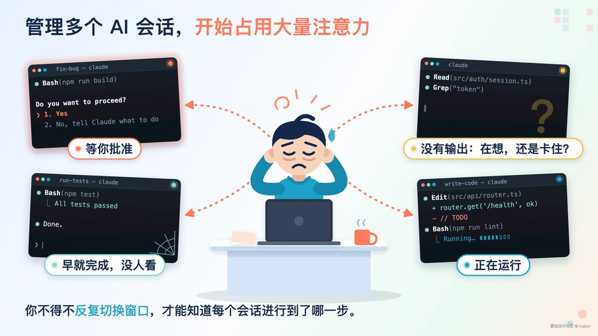 ClaudeCode多会话管理