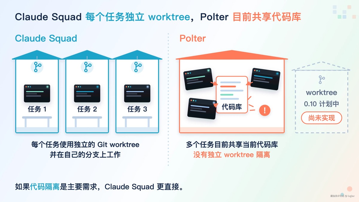 Polter 和 Claude Squad 的核心区别