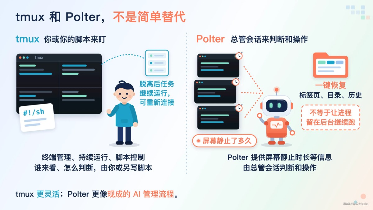 Polter 和 tmux 的核心区别