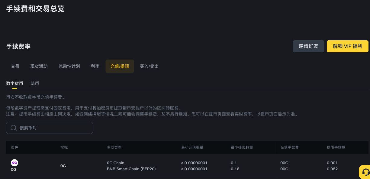 币安数字资产充提费用及最低数量查询页面