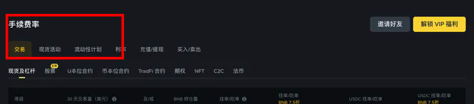 必安手续费总览中的交易分类和现货及杠杆入口