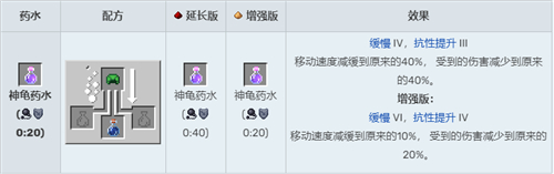 我的世界酿造台药水表最新