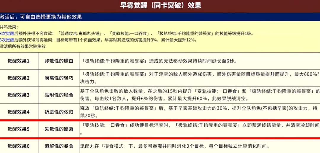 异环早雾培养攻略