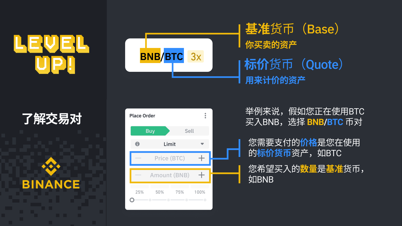 必安现货交易对页面
