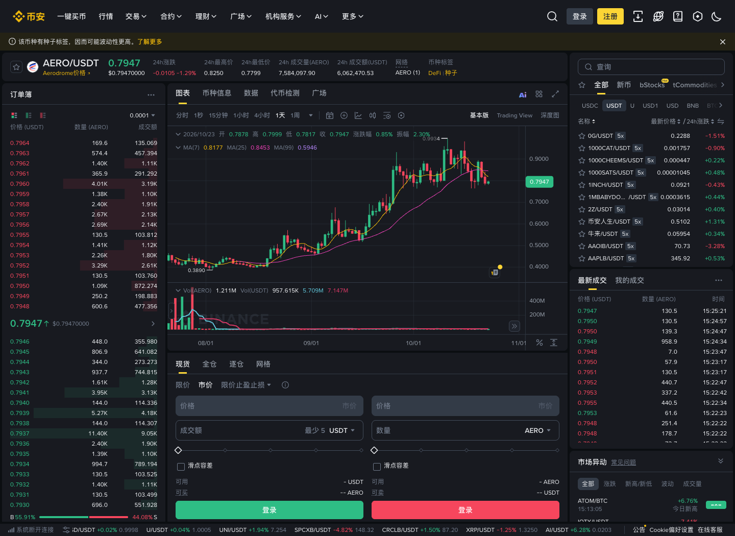 必安 AERO/USDT 现货交易页面