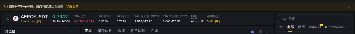 AERO 现货币对名称