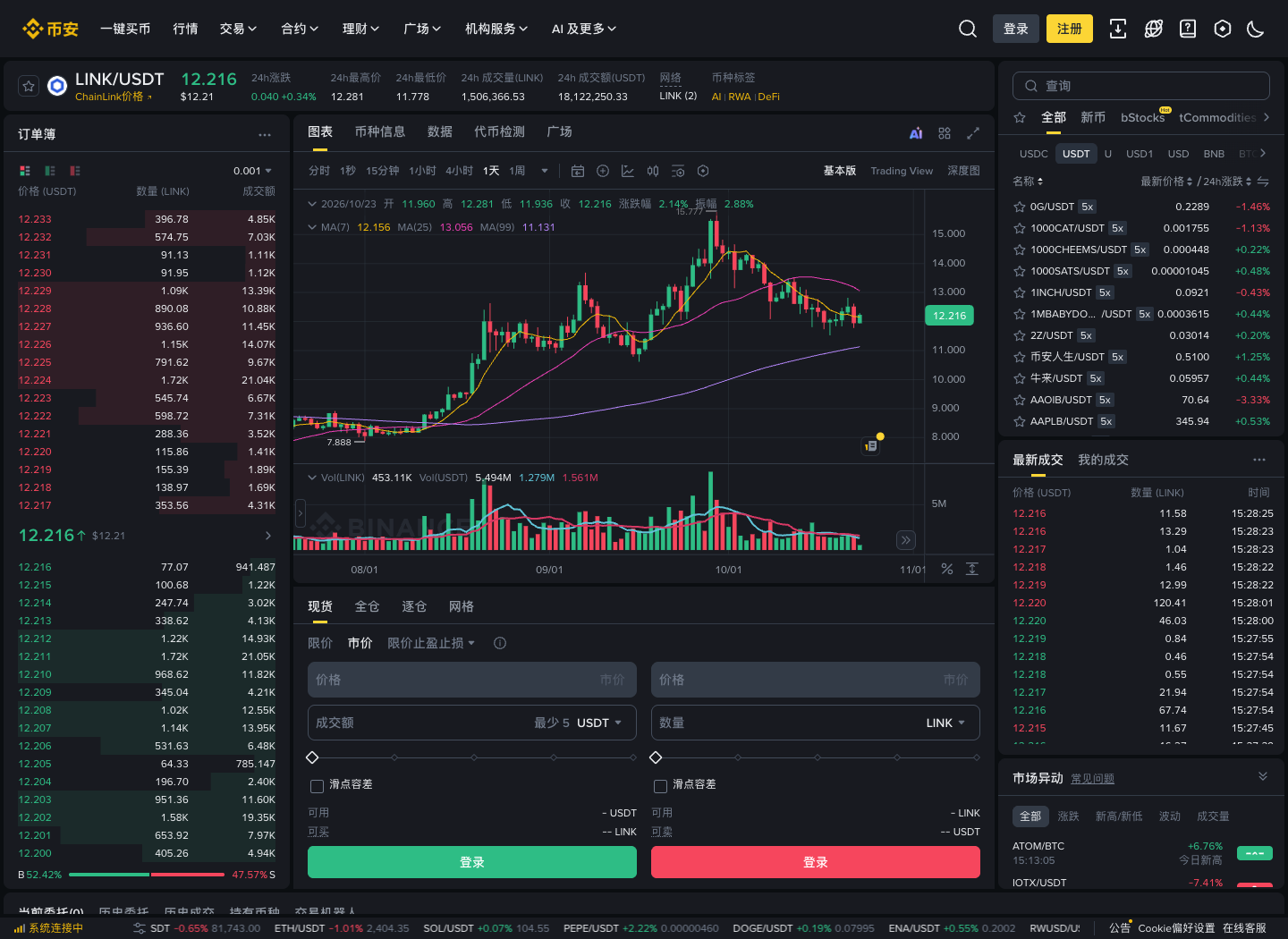 必安 LINK/USDT 现货交易页面