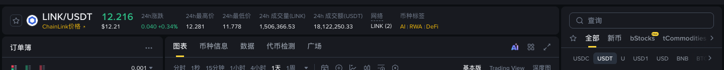 LINK 现货币对名称