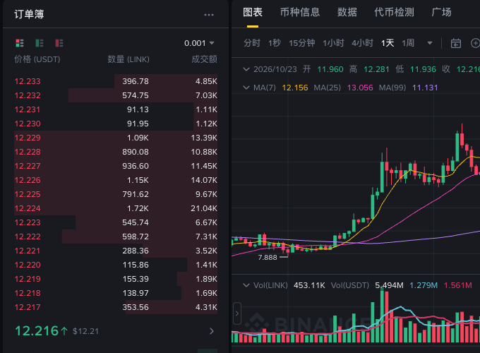 LINK 现货报价区域