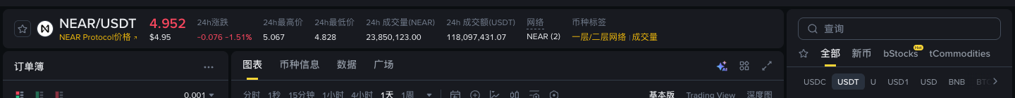 NEAR 现货币对名称