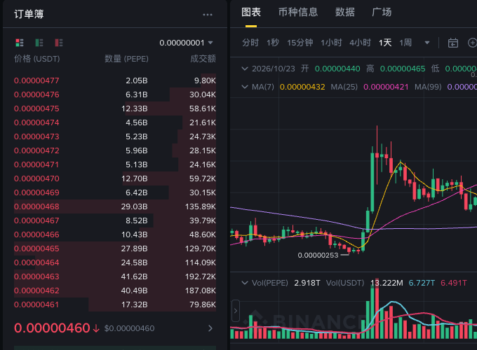 PEPE 现货报价区域