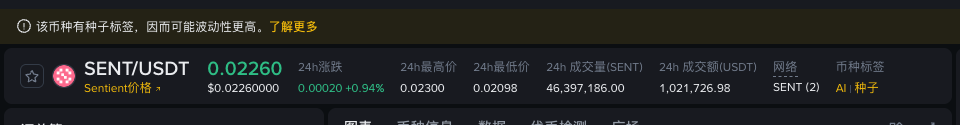 SENT 现货代码和交易对名称